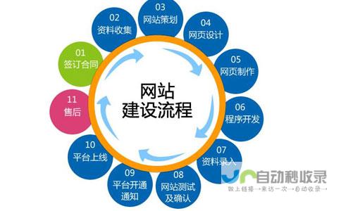 网站建设收费标准与方案